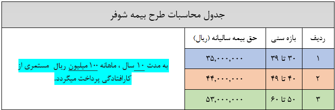 طرح شوفر